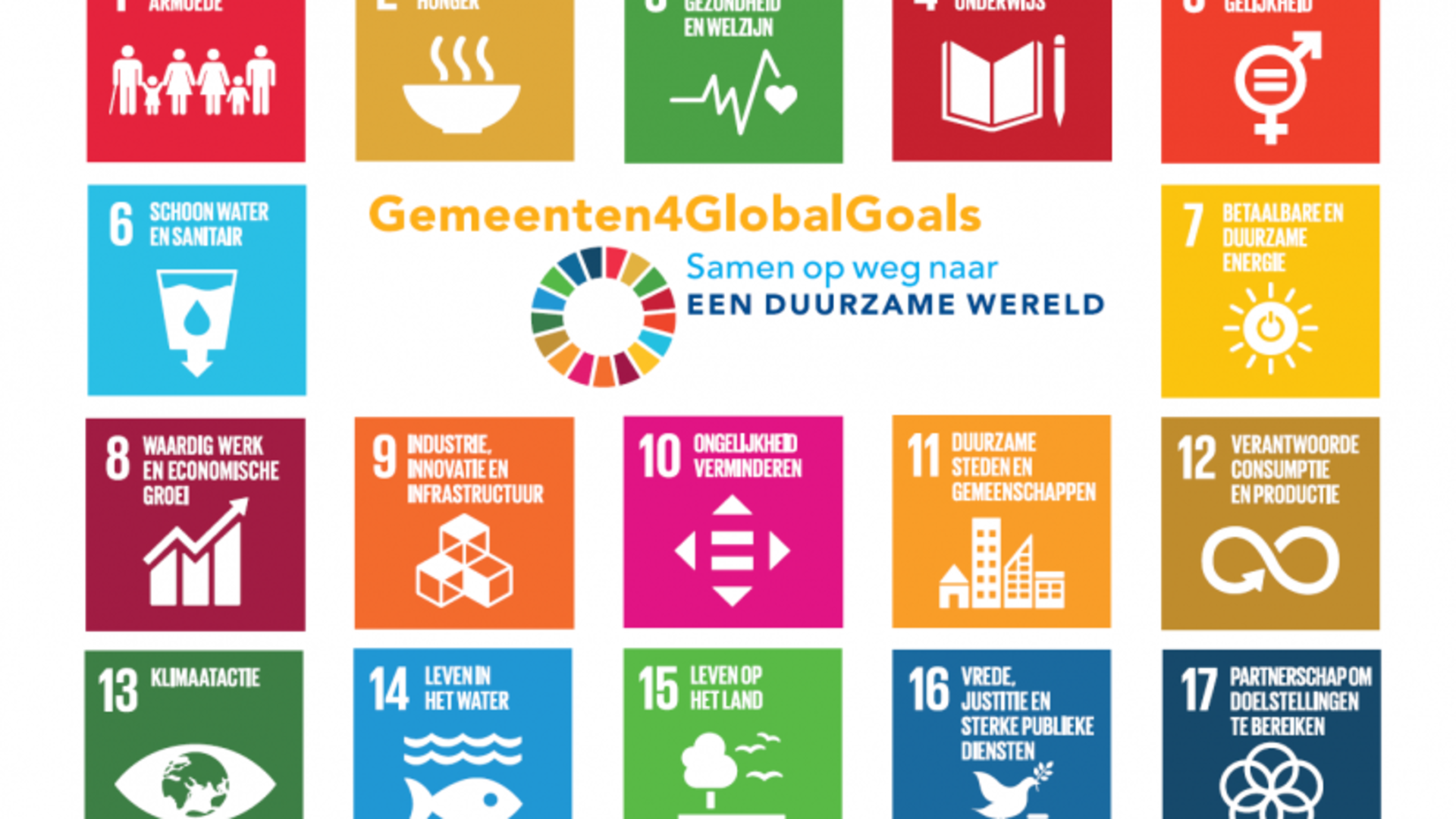 Het Global Goals Gemeente initiatief.